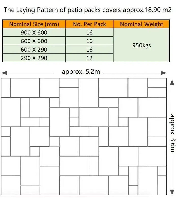 patio laying patterns 4 sizes guide